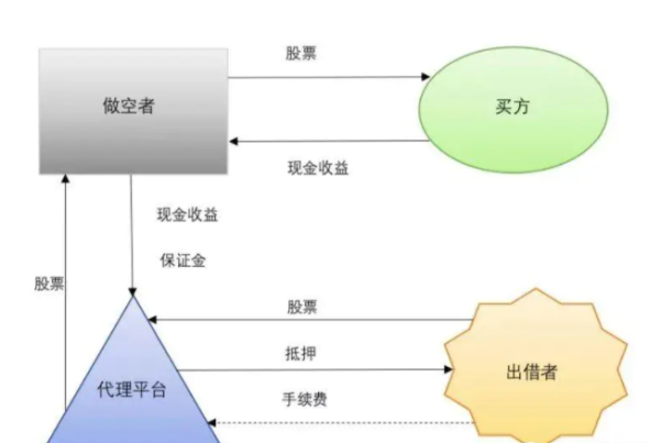 如何做空比特币？做空比特币如何操作