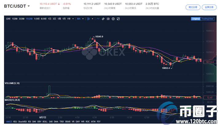 比特币k线图是看几分钟的好？比特币k线图新手教程