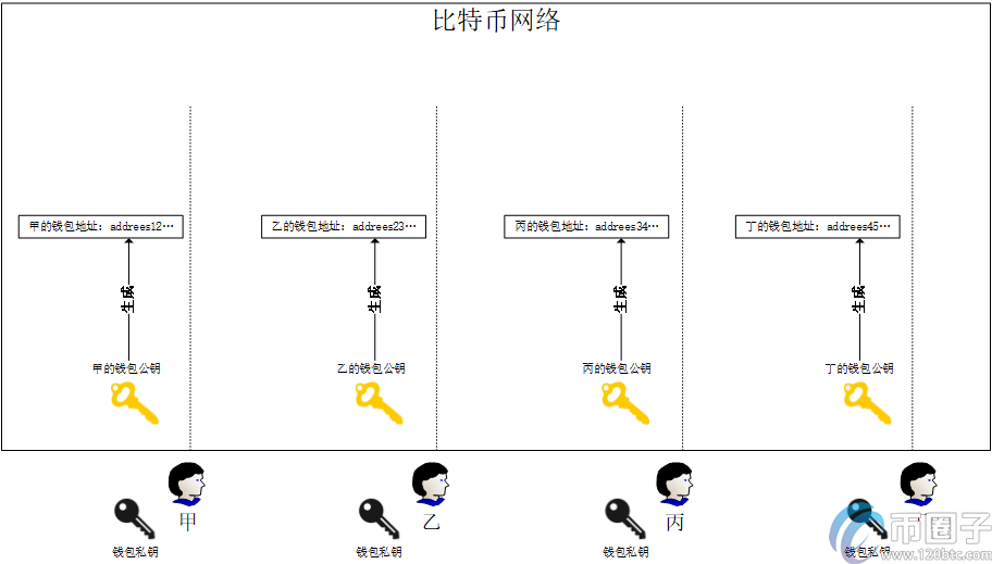 手工客解析：比特币最少可以买多少？