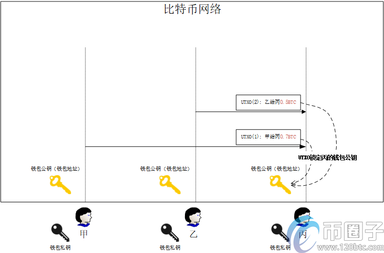 买比特币违法吗？买比特币能赚钱是真的吗？