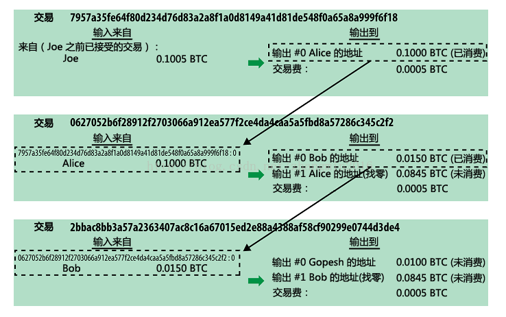 比特币交易安全吗？哪个交易平台交易比特币更安全