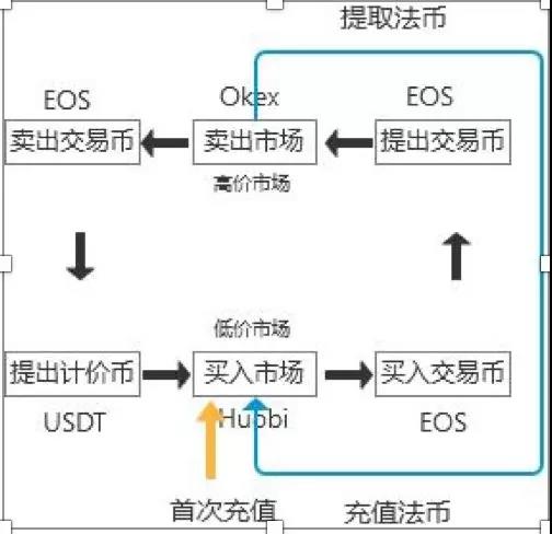 量化交易是什么？比特币适合量化交易吗？