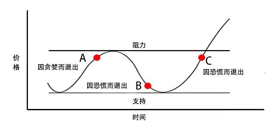 量化交易是什么？比特币适合量化交易吗？