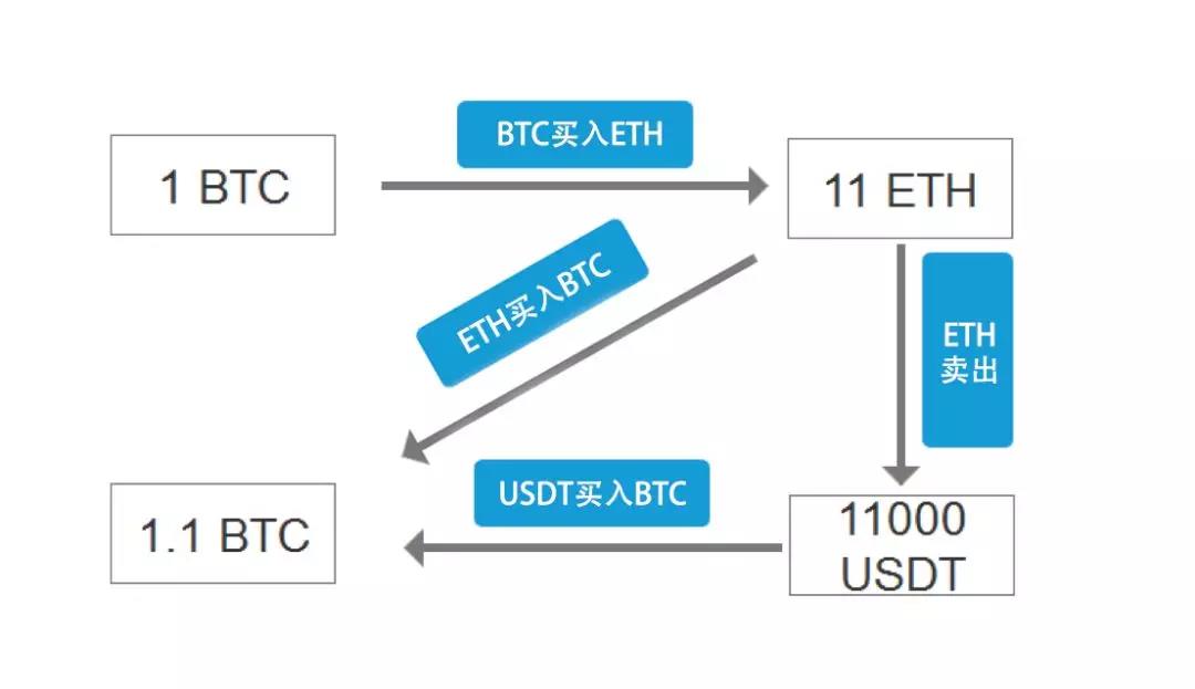 量化交易是什么？比特币适合量化交易吗？