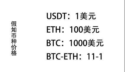 量化交易是什么？比特币适合量化交易吗？