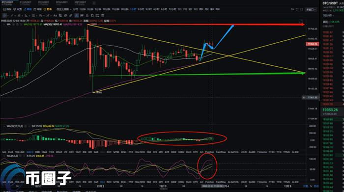 比特币横盘意味着什么？是跌还是涨？