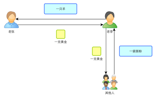 比特币是什么？通俗解释比特币基本原理及运作机制