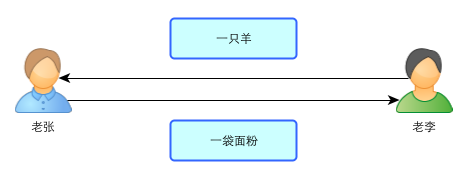 比特币是什么？通俗解释比特币基本原理及运作机制