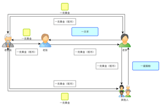 比特币是什么？通俗解释比特币基本原理及运作机制