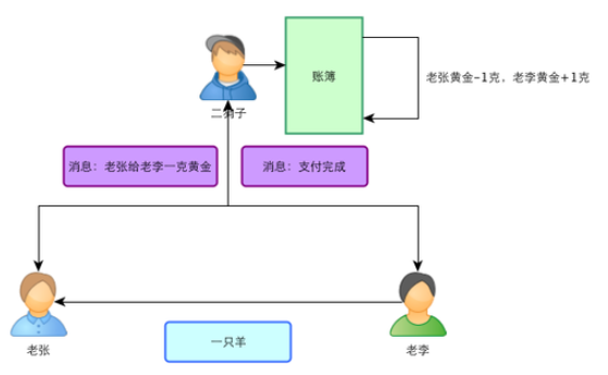 比特币是什么？通俗解释比特币基本原理及运作机制