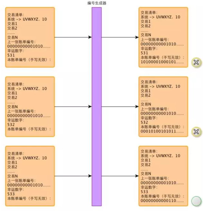 比特币是什么？通俗解释比特币基本原理及运作机制