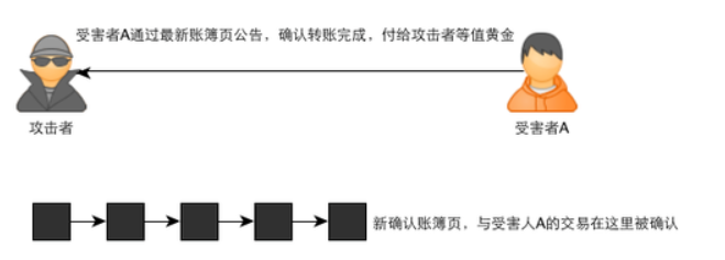 比特币是什么？通俗解释比特币基本原理及运作机制