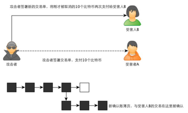 比特币是什么？通俗解释比特币基本原理及运作机制