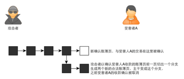 比特币是什么？通俗解释比特币基本原理及运作机制