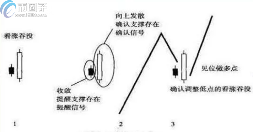 比特币看涨和看跌是什么意思？