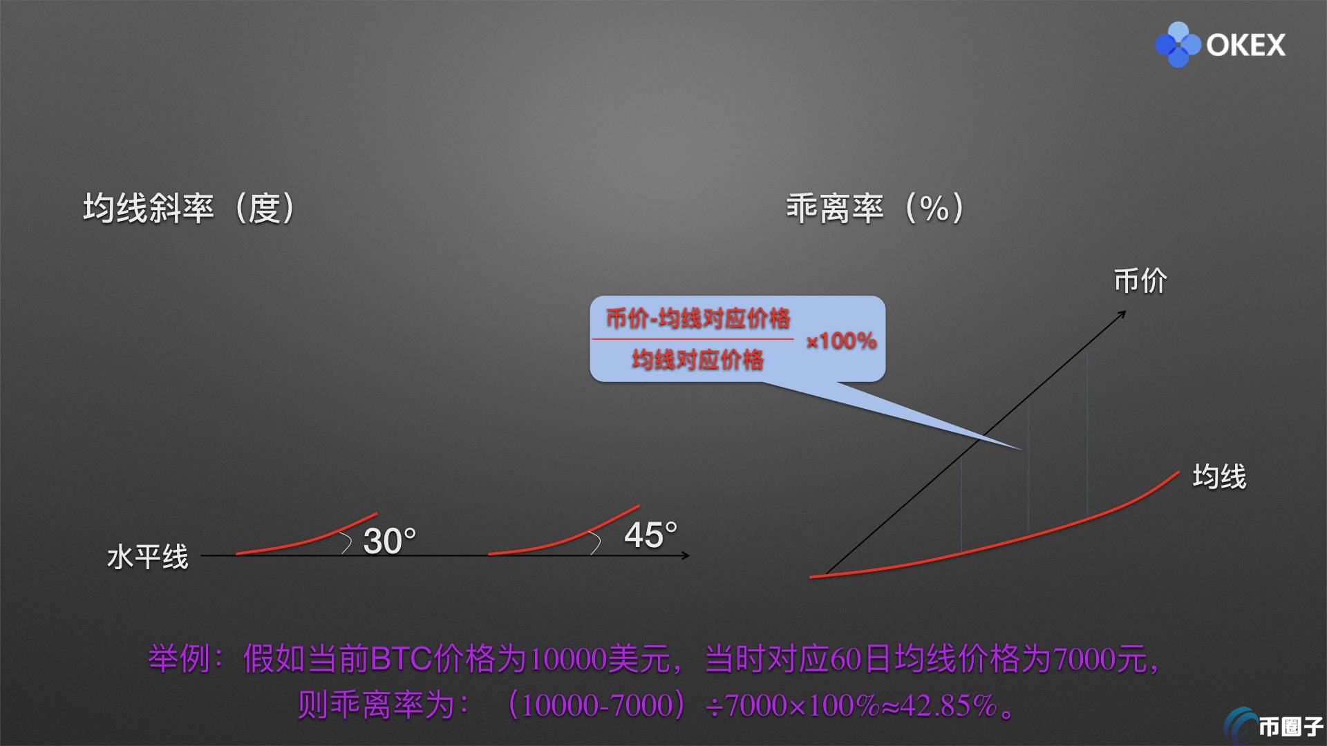 比特币均线怎么看？比特币均线什么颜色？