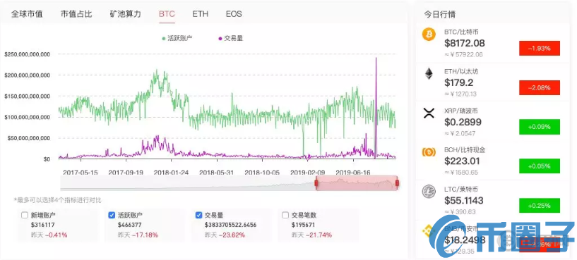 投资比特币靠谱吗？比特币投资需要注意什么?