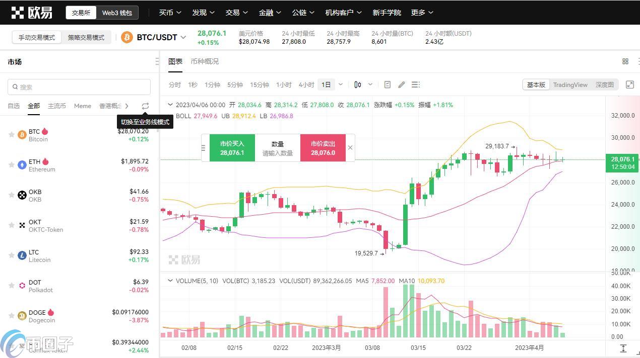 比特币布林线紫色绿色黄色线代表什么？