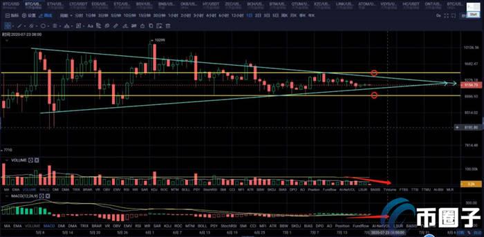 比特币挂单收费吗？比特币挂单手续费多少