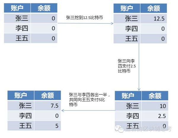 从比特币盗币漏洞浅析你的比特币怎么才能不被盗！