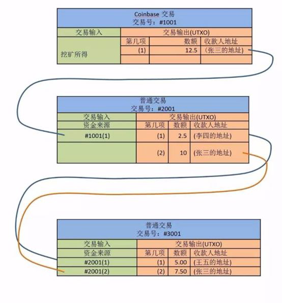 从比特币盗币漏洞浅析你的比特币怎么才能不被盗！