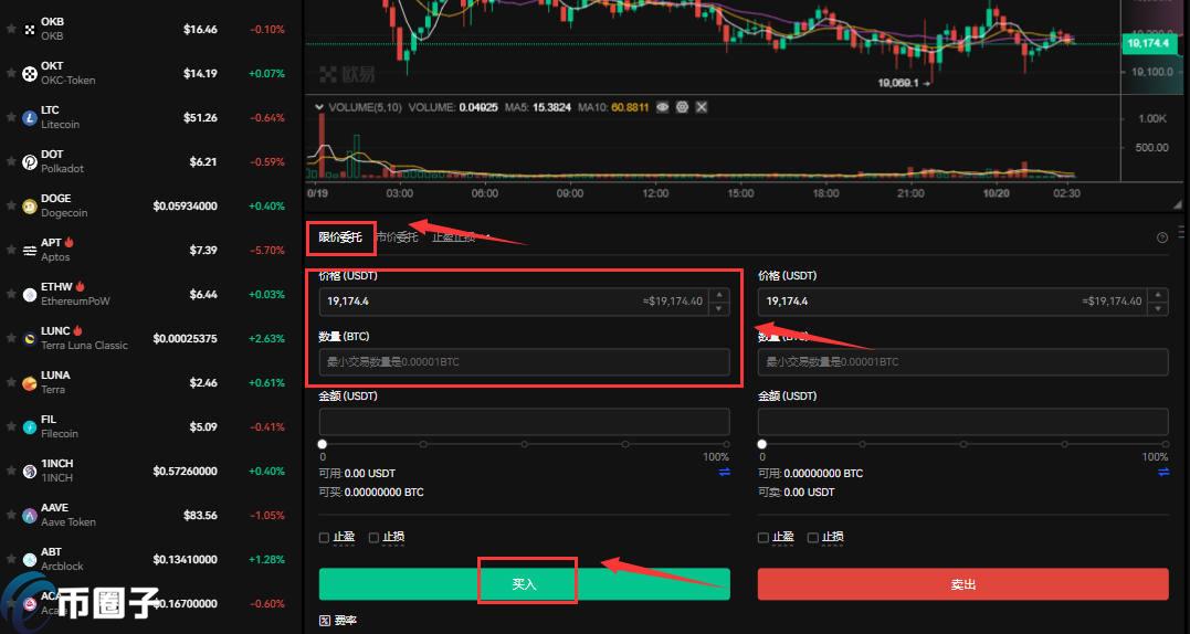 一文讲解比特币怎么交易买卖