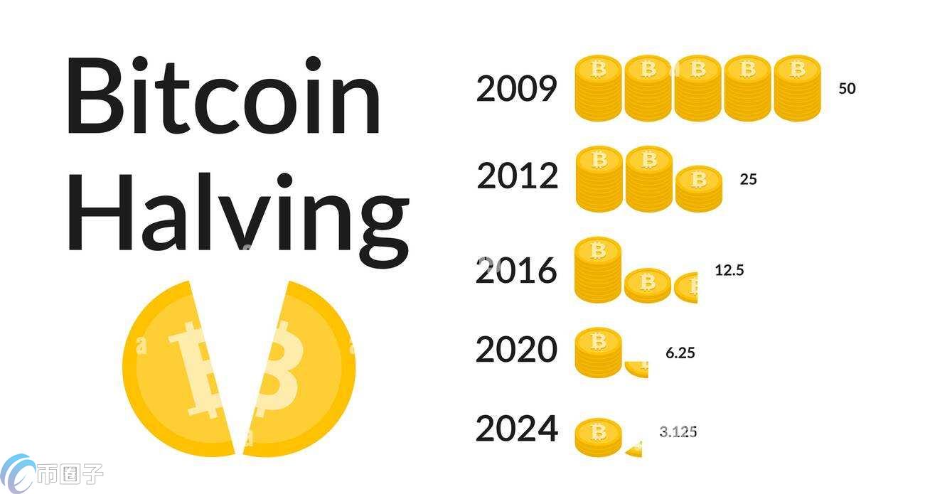 比特币下一次减半奖励是多少具体介绍