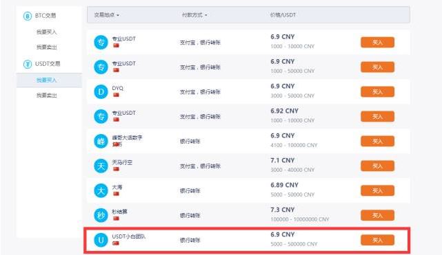 火币网怎么充币USDT? 火币网买USDT图文教程