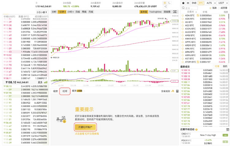 币安全仓杠杆开通操作教程 币安全仓杠杆规则一览