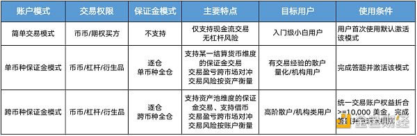 从Coinbase估值看欧易OKEx平台币OKB究竟是不是价值洼地