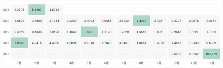 十大公链币有哪些?2021全球十大公链排行榜?