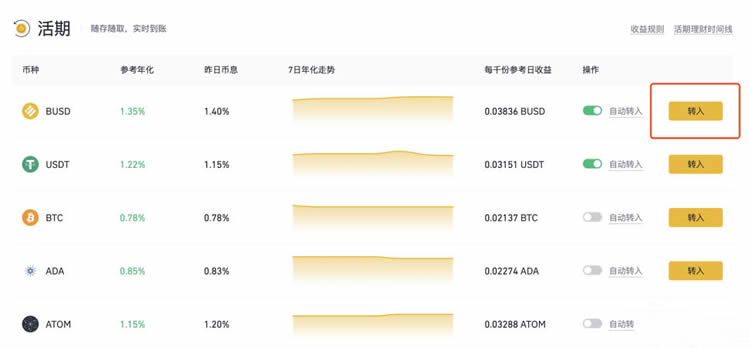 币安理财怎么赎回?币安理财赎回多久到账?