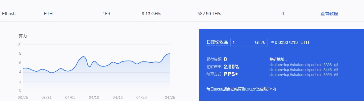 okex挖矿收益 okex挖矿单位日收益