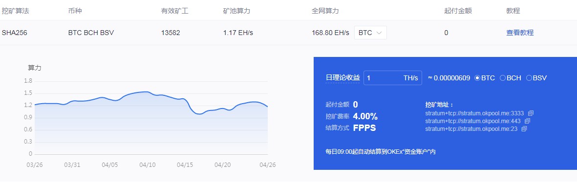 okex挖矿一天收益多少？ okex挖矿单位日收益