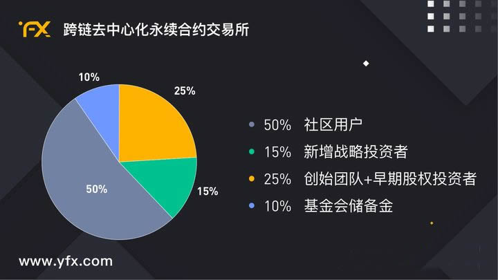 深度诠释什么是区块链乐高