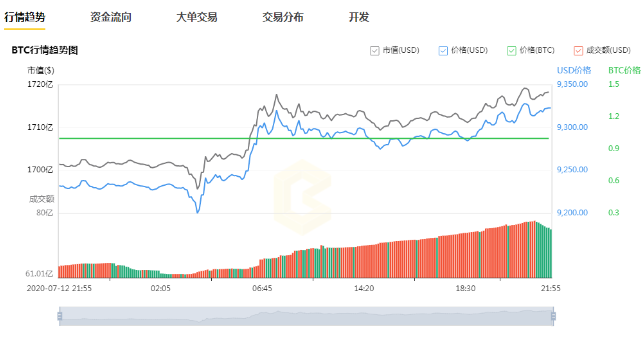 主流币哪个潜力最大