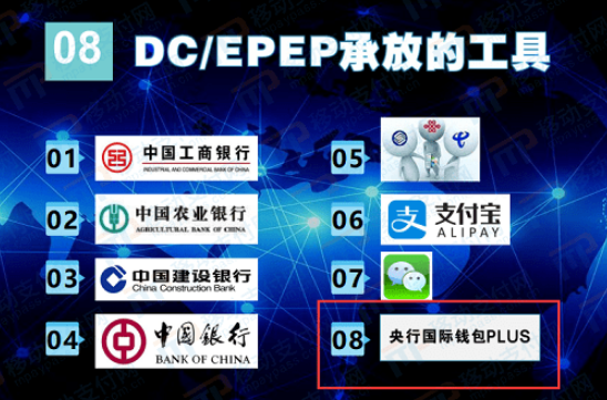 cbdc和dcep的区别是什么