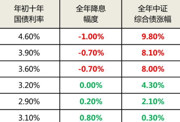 5年期国债利率是多少