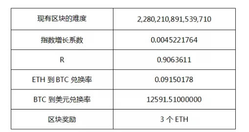 个人电脑怎么挖以太坊?以太坊电脑挖矿详细图解教程