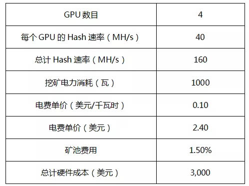 个人电脑怎么挖以太坊?以太坊电脑挖矿详细图解教程