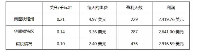 个人电脑怎么挖以太坊?以太坊电脑挖矿详细图解教程