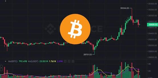 比特币一度冲破3万美元！现货ETF、触底的波动率唤醒上涨攻势？