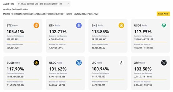 币安砸35亿USDC救市？硅谷银行危机时买入10万BTC、55万ETH