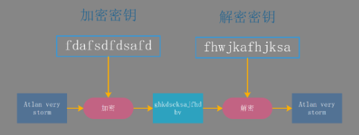 非对称加密安全性如何？非对称加密安全性解析