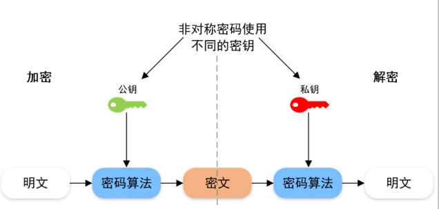 公钥和私钥有什么作用？公钥和私钥作用汇总