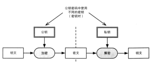 非对称加密有什么用？非对称加密的作用