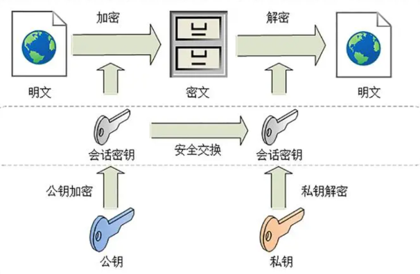 公钥和私钥匹配原理是什么？公钥私钥匹配原理分析