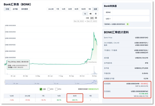 Solana沦为MemeL链了吗 托起TVL的还有链上应用