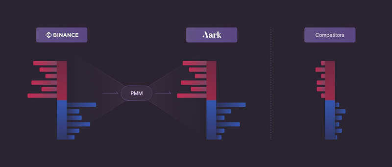 盘点6个未发币的Perp DEX：如何创新，有哪些潜在机会？