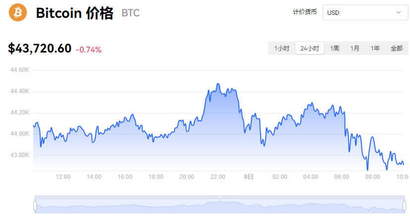 比特币实时价格行情美元_01月08日BTC价格今日行情走势图分析